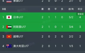 拳击锻炼的好处打羽毛球的国家队员电竞足球gt体育联赛结果查询c罗87分钟帽子戏法